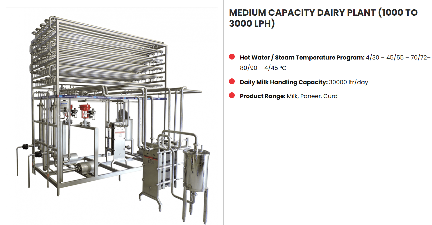 Medium Capacity Dairy Plant (1000 to 3000 LPH): An Efficient Solution for Modern Dairy Processing